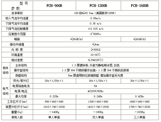 FCH表格.jpg